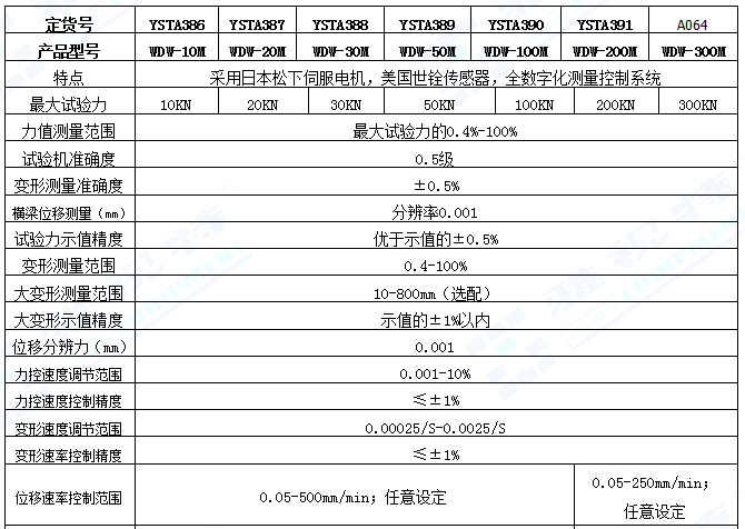 WDW-M-0.5系列微機(jī)控制電子萬能試驗(yàn)機(jī)(圖1)