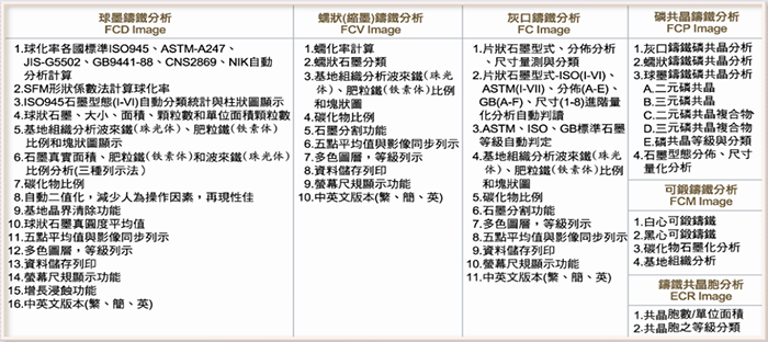 IISS650系列鑄鐵金相分析軟件(1)